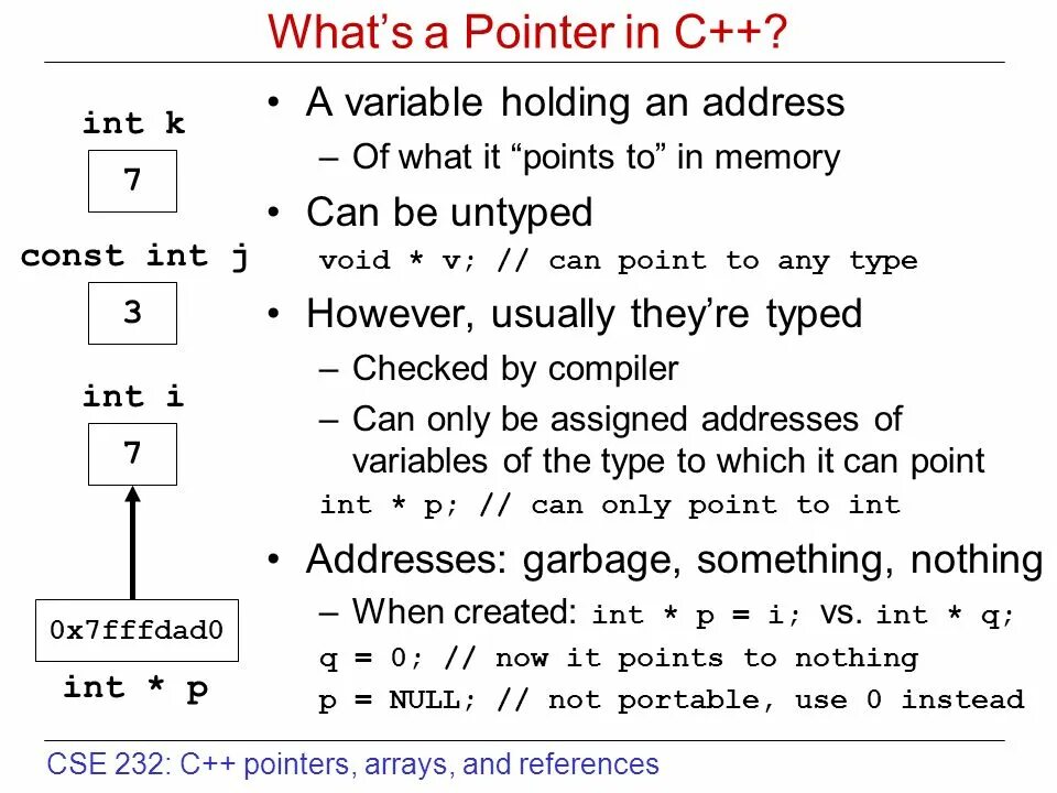 Pointer c. Pointer to c++ что это. C++ references and Pointers. Address Pointer. Int references