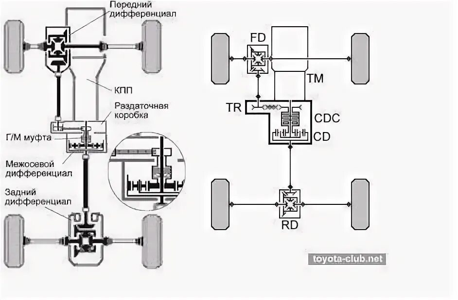 Как работает полный привод на тойоте. Схема полного привода Аутлендер 1. Схема полного привода Тойота рав 4. Outlander 2005 система полного привода. Схема полный привод Mitsubishi Outlander.