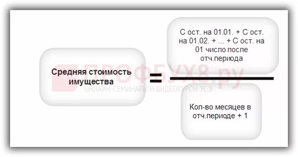 Расчет налога по среднегодовой стоимости на имущество. Расчет среднегодовой стоимости имущества для налога на имущество. Необлагаемая среднегодовая стоимость имущества что это. Как расшифровать налог на имущество в 1с 8.