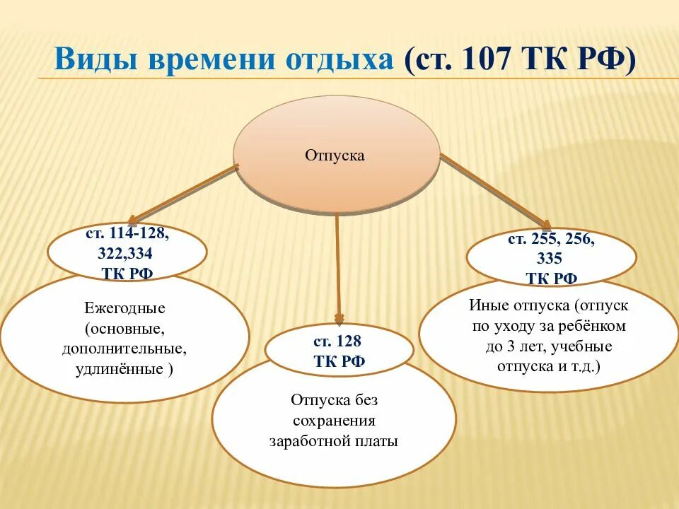 Какие виды отдыха предусмотрены. Виды времени отдыха. время отдыха виды отдыха. основные виды времени отдыха. виды времени отдыха таблица.