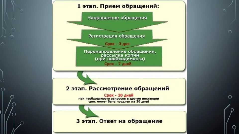 Порядок обращения в правоохранительные органы право. Виды обращений в правоохранительные органы. Порядок обращения граждан в правоохранительные органы. Порядок обращения в правоохранительные органы кратко.