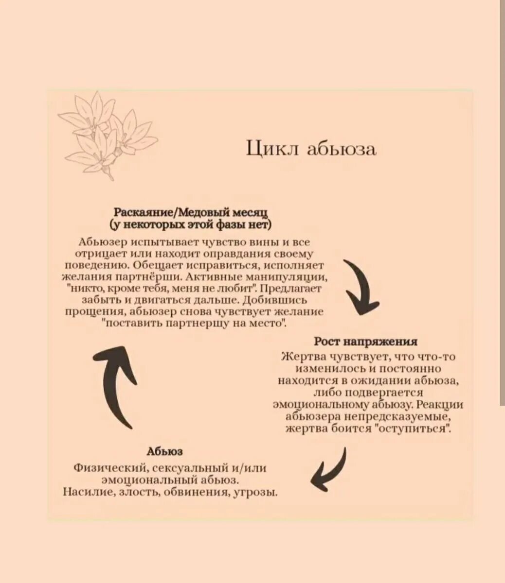 Что такое абьюзер такое кто. Цикл абьюза. абьюзер мужчина. признаки абьюзера. психологический абьюз.