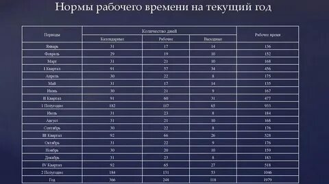 3 недели в рабочих часах