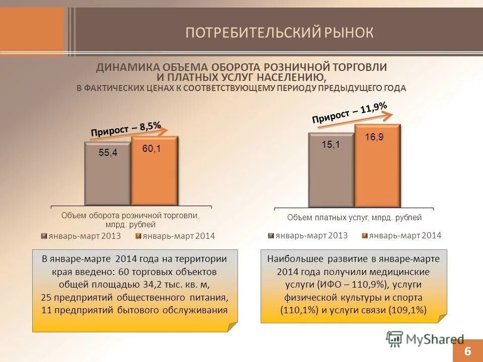 виды платных услуг. объем платных услуг. объем платных услуг населению тысяча рублей в 1с. структура платных услуг населению. объем платных услуг населению статистика.