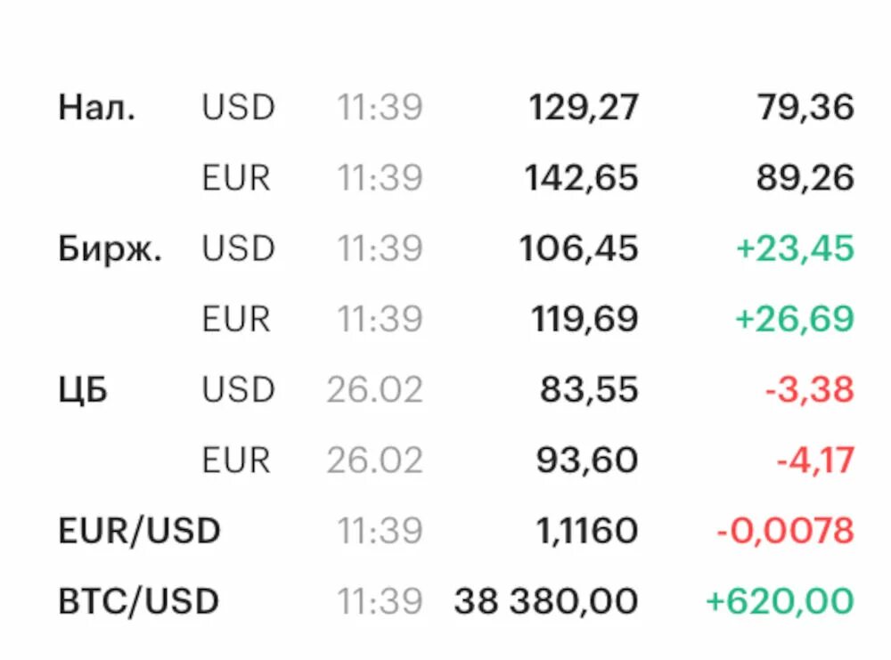 Евро доллара в москве. Москва Dollar kurs. Доллар курс сегодня Россия. Курс валют на сегодня. Курс доллара на 28 февраля.