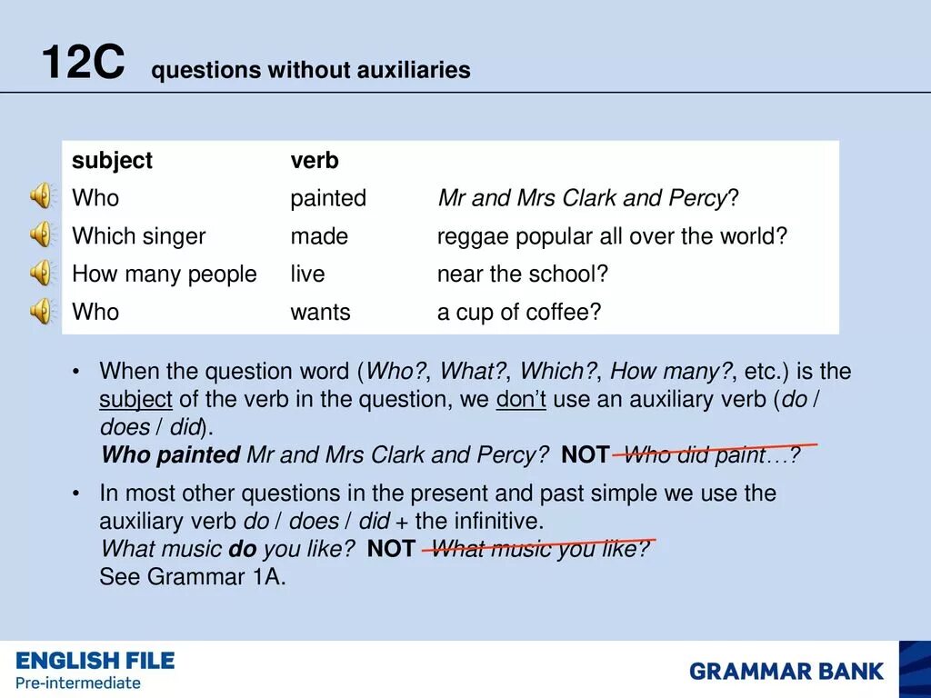 Complete the questions with the present. Questions without Auxiliaries. Вопрос subject в английском. Subject questions в английском языке. Questions without Auxiliaries правило.