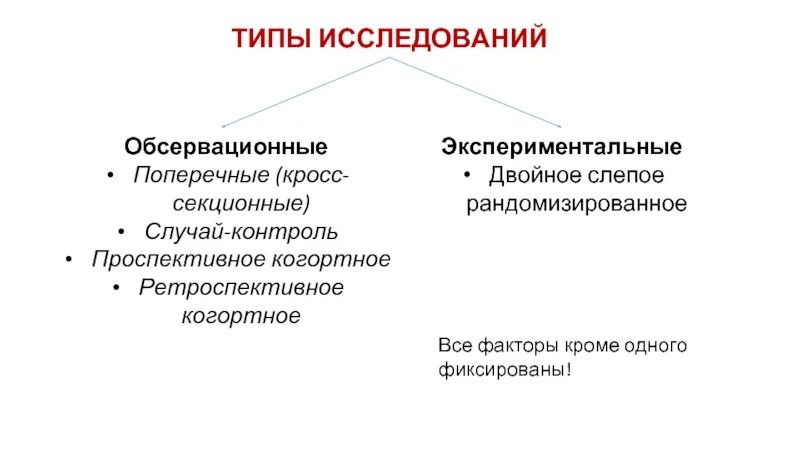 Тип исследователь. Кросс-секционное исследование. виды исследований слепое рандомизированное. кросс секционное исследование в медицине. исследовательский тип текста.