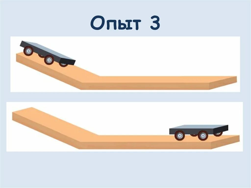 Плавное изменение скорости