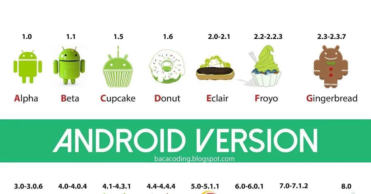 Андроид про версия. Версии андроид. версии ос android. android названия версий. логотипы версий андроид.