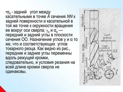 Длина режущей кромки