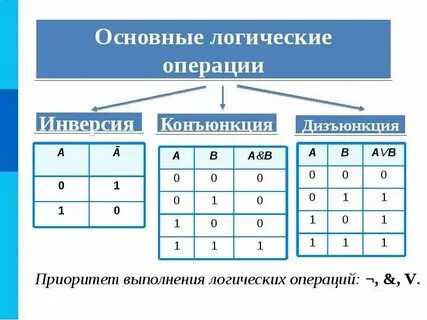 Что такое логика объясни