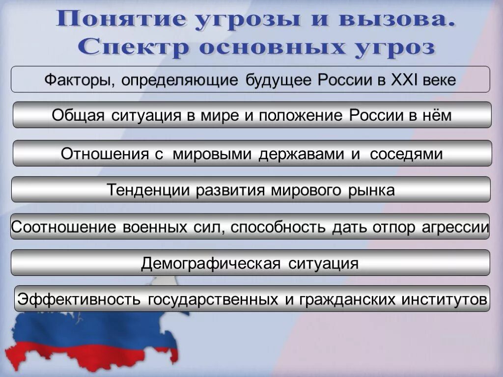 Вызовы россии в 21 веке презентация