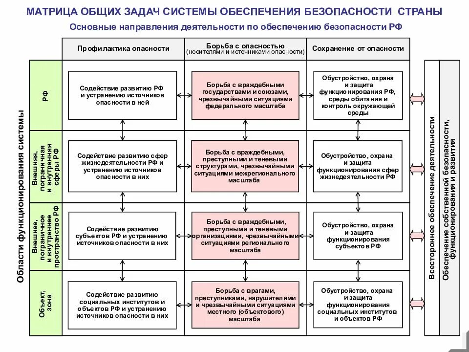 Риски в обеспечении охраны