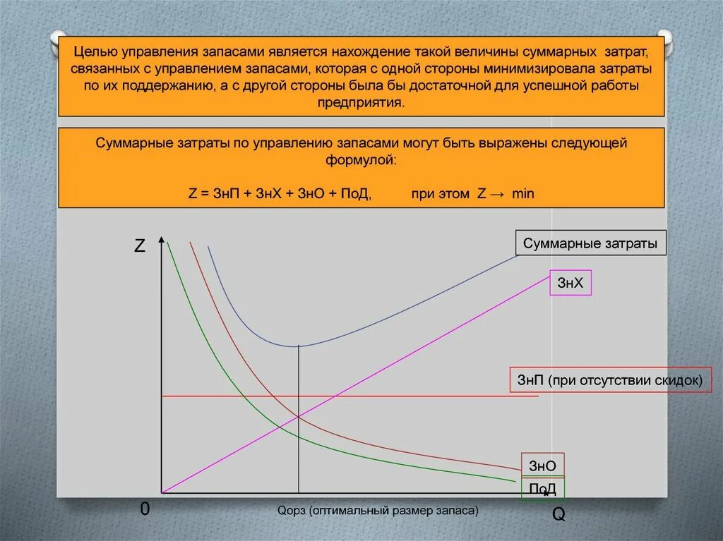 Основные модели запасов. Управление производственными запасами. Управление запасами на предприятии. Цель управления запасами. Оптимальное управление запасами.