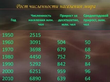 Население для презентации. Что такое маленькое население. Перепись населения это кратко. Что такое маленькое население. Что такое маленькое население.