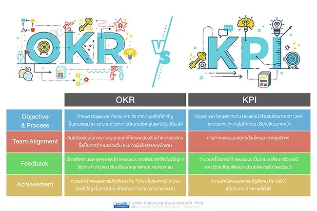 Автор системы управления проектами okr Как мы подняли ретеншн третьего дня на 30% у североамериканских игроков в World 