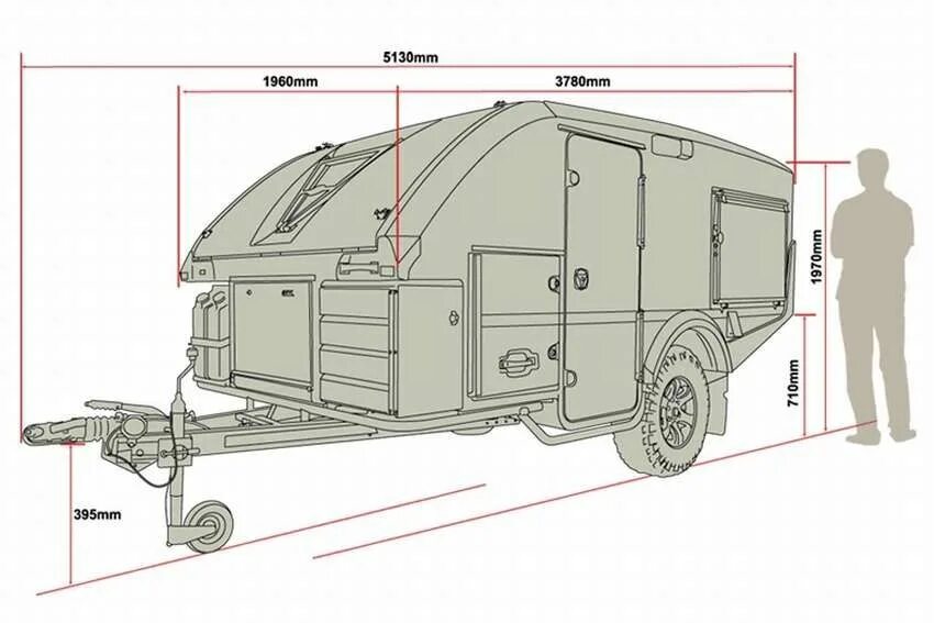 Прицеп автодом габариты. Teardrop Camper чертежи. Прицеп жилой модуль АНВИР. Смарт кемпер чертежи. Караван своими руками