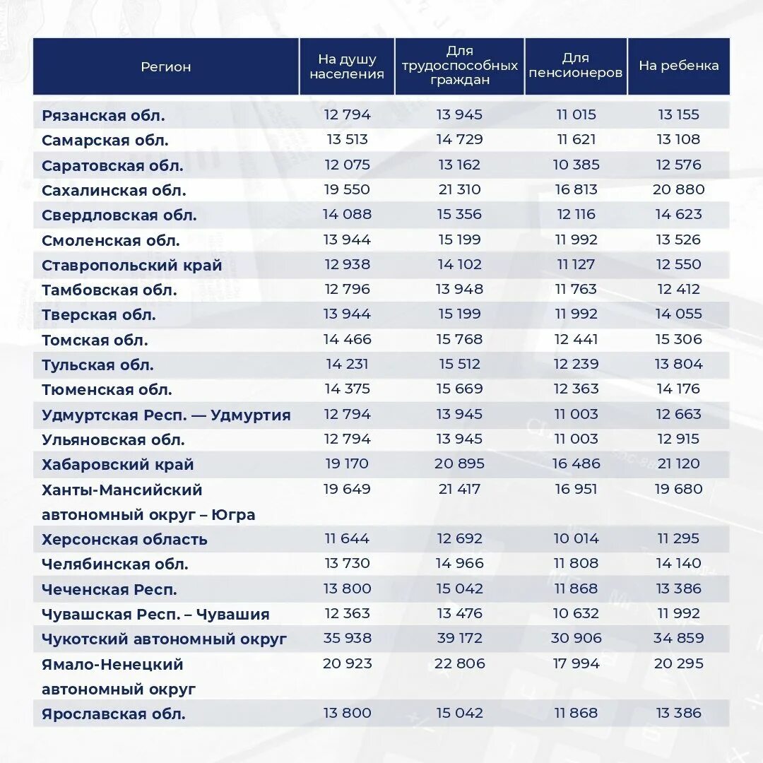 Пенсия в краснодарском крае в 2023. Теплота сгорания 1 кг дизельного топлива. Теплота сгорания дизельного топлива таблица. Калорийность природного газа КВТ/м3. Удельная теплота сгорания таблица дизельное топливо.