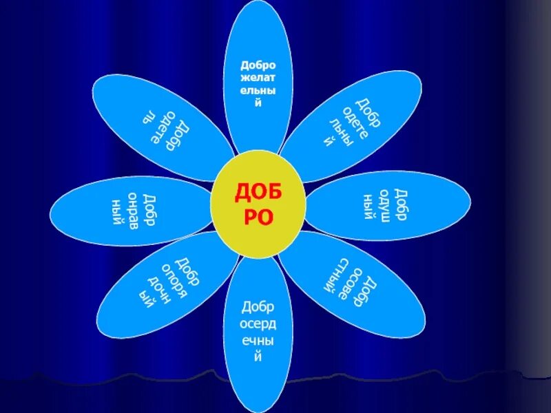 Вежливость и доброта. Материал на тему добро. Страна вежливости и доброты. День добрых дел в детском саду. Коллаж добрых дел.