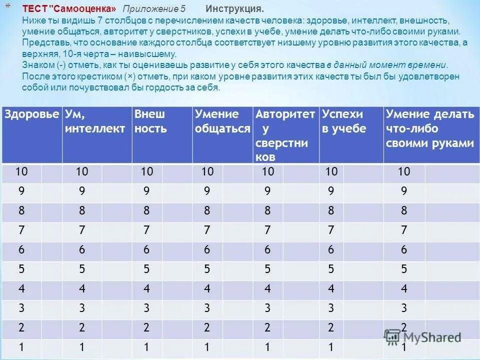Самооценка интерпретация. Тест на самооценку. тест на определение самооценки. тест на самооценку психологический. методика тест самооценка.