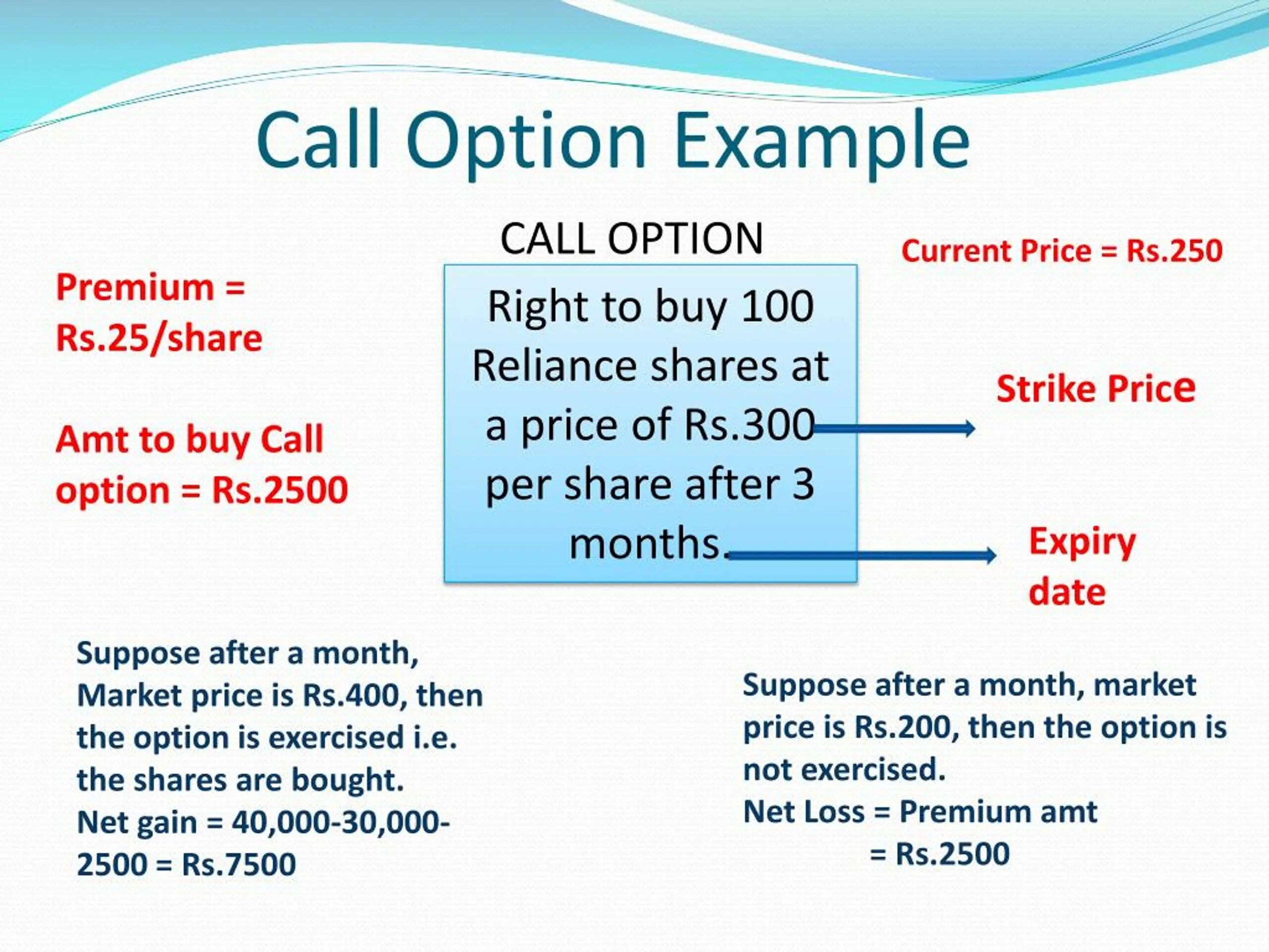 Option пример. Derivative securities. what is derivatives call put options. derivative securities article.