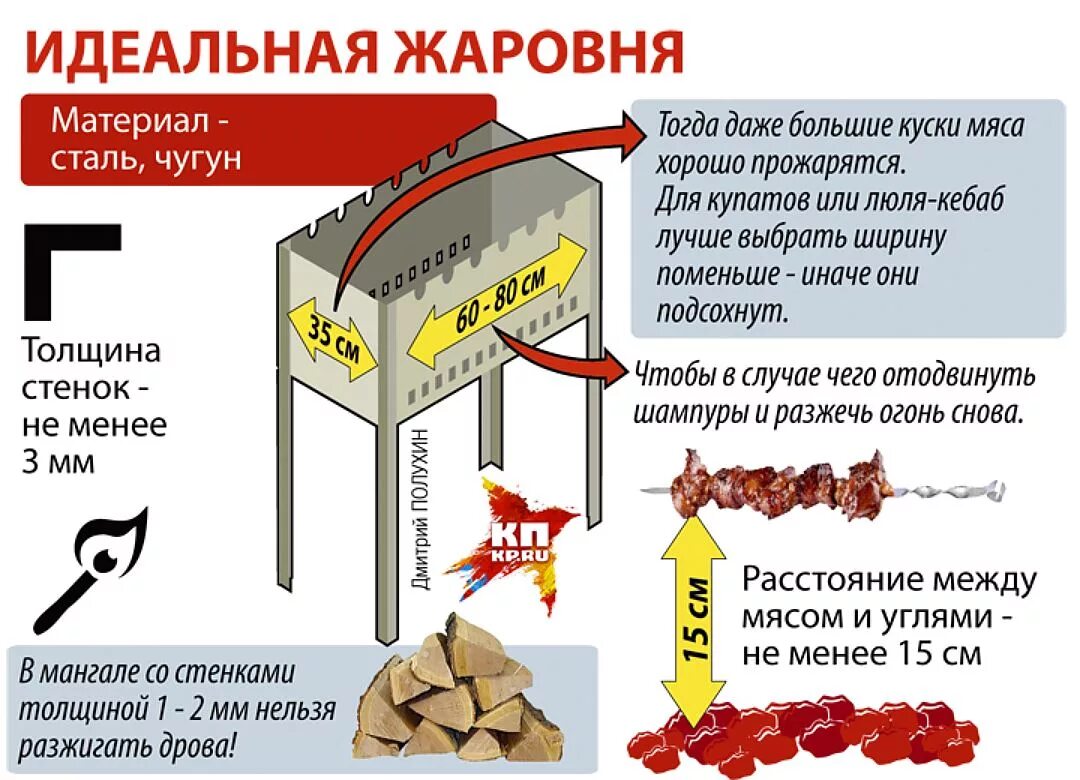 Мангал для шашлыка из металла. Размеры мангала для шашлыка. Мангала для шашлыка чертеж. Мангал для шашлыка схема. Сколько угля на кг мяса