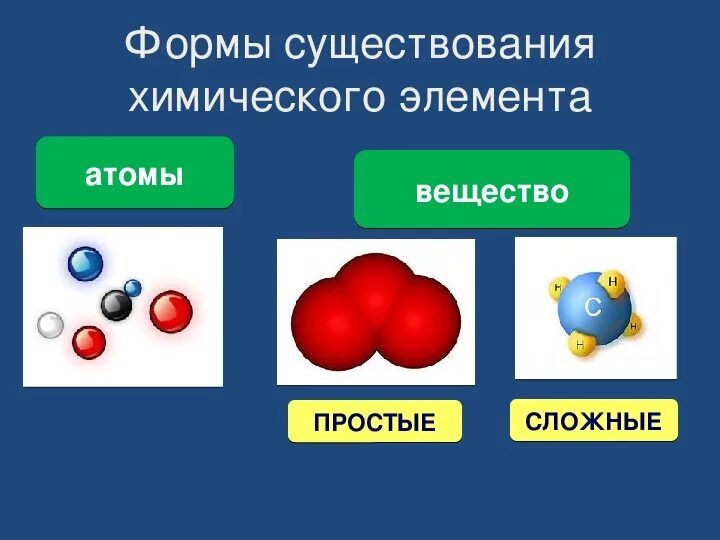 Химия простые примеры. Простые вещества и сложные вещества в химии 8 класс. Химические элементы простые и сложные вещества 8 класс. Формы существования химических элементов. Химические соединения простые и сложные вещества.