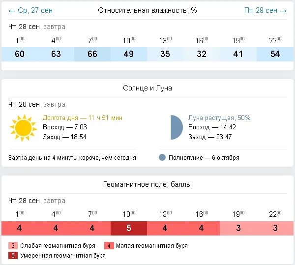 Долгота дня в липецке. Продолжительность дня завтра. Долгота дня. Восход заход солнца долгота дня. Долгота дня сегодня.