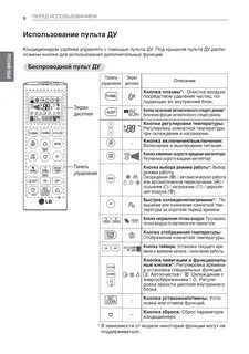 Пульт от кондиционера lg инструкция