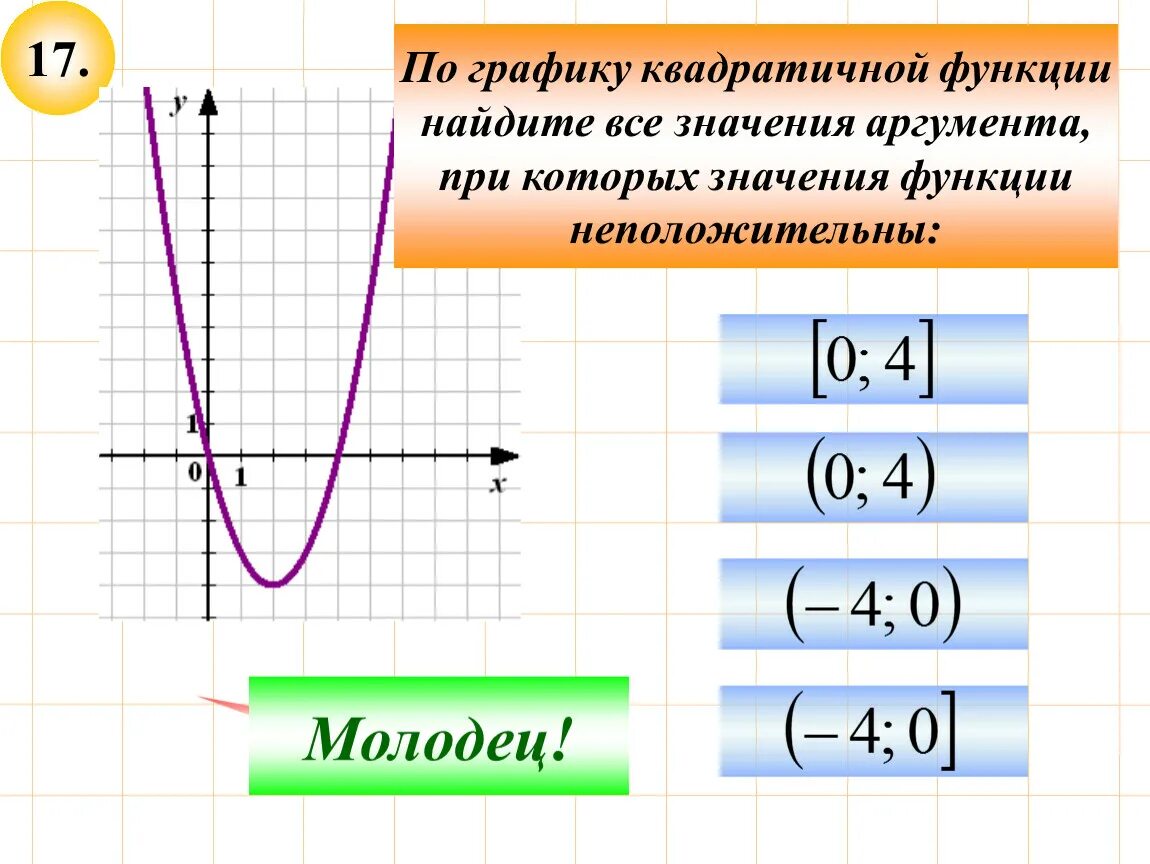 Какое значение аргумента. Функция аргумент и значение функции. Нахождение функции по графику. Значение аргумента функции это. Аргумент в квадратичной функции.