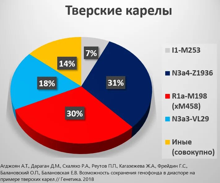 Коренные народы ленинградской области вепсы. Население карелии график. Традиции карельского народа. Народность карелы. Карелы численность.