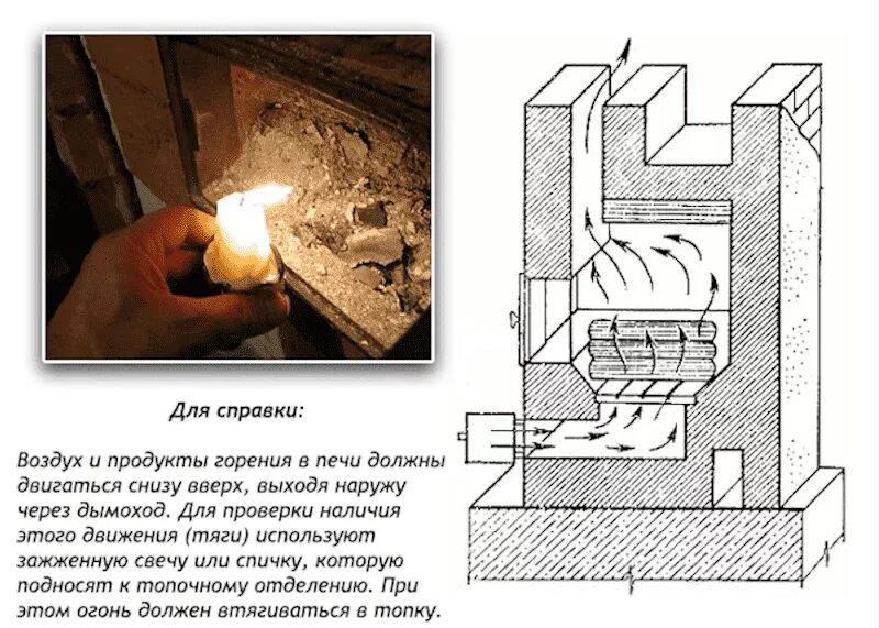 Обратная тяга в дымоходе печи причины. Усилить тягу в дымоходе банной печи. Как сделать тягу в печке. Как проверить тягу в дымоходе печи. Почему дымит баня