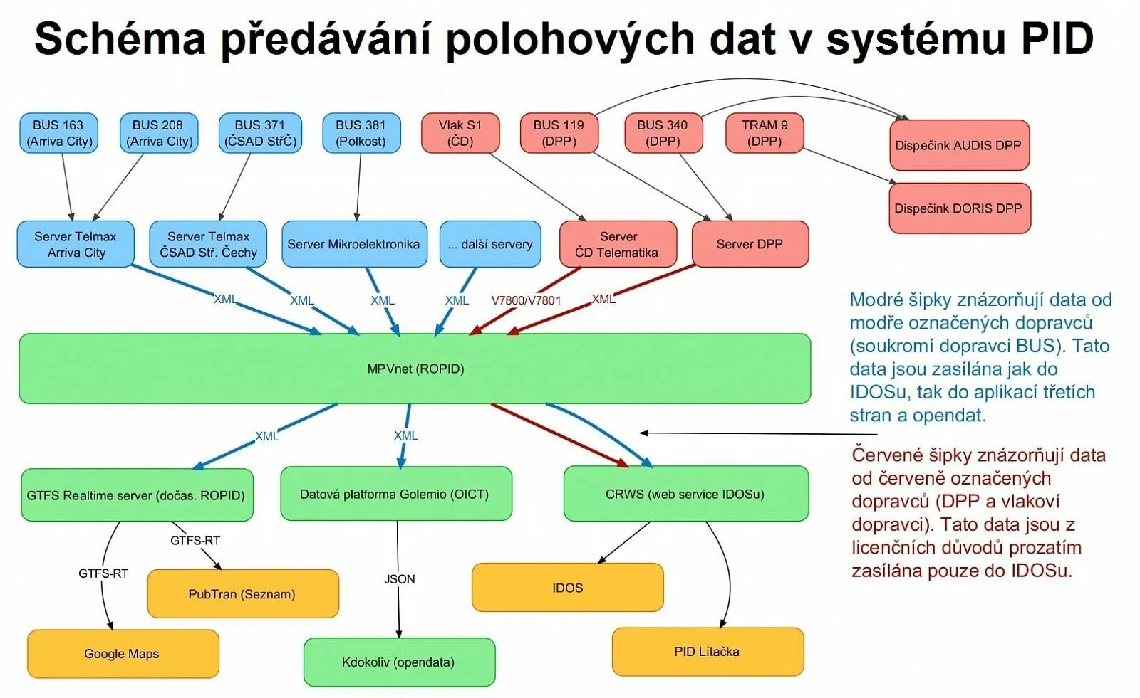 Schema. What is schema. Schema-парень.