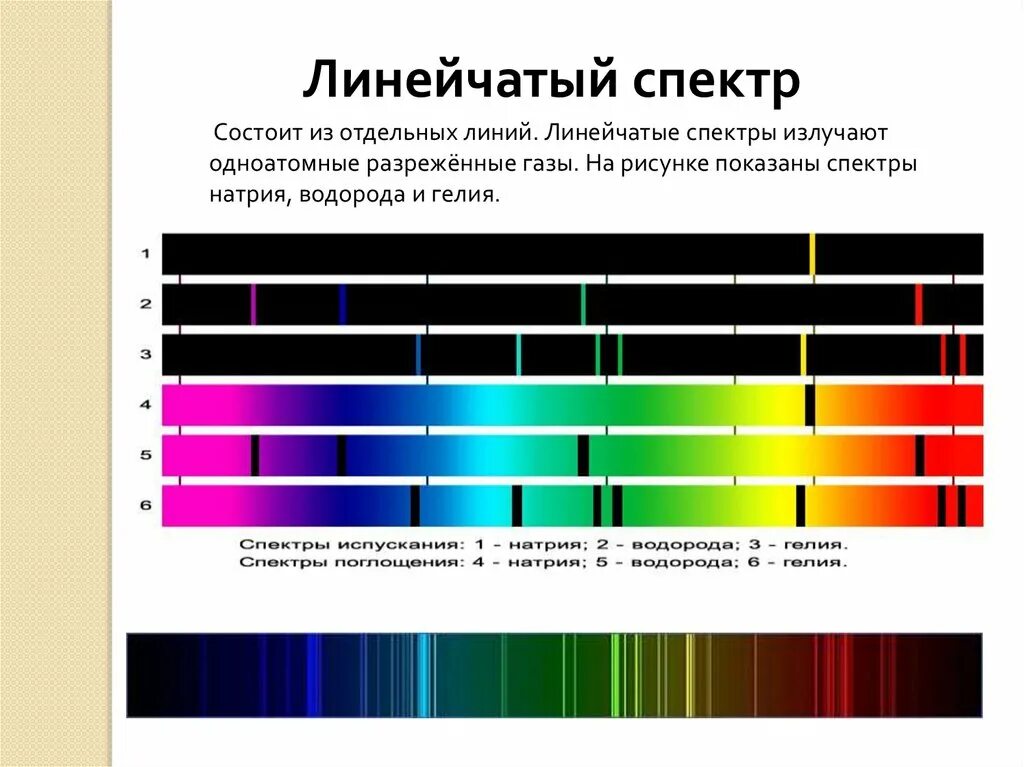 Линейчатый спектр гелия. Линейчатый спектр излучения испускания. Линейчатый спектр излучатель. Линейчатый спектр поглощения гелия.