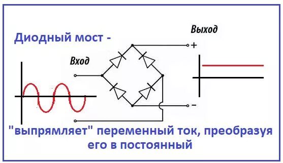 Схема подключения выпрямителя напряжения диодного моста. Схема включения выпрямительного диода. Диодный выпрямительный мост схема подключения. Схема выпрямления переменного тока в постоянный 12 вольт. Диод переменного напряжения