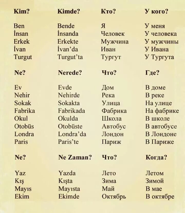 Учим турецкие слова. Учим турецкие слова. Уроки турецкого языка с нуля. Турецкий язык для начинающих с нуля. Изучение турецких слов.