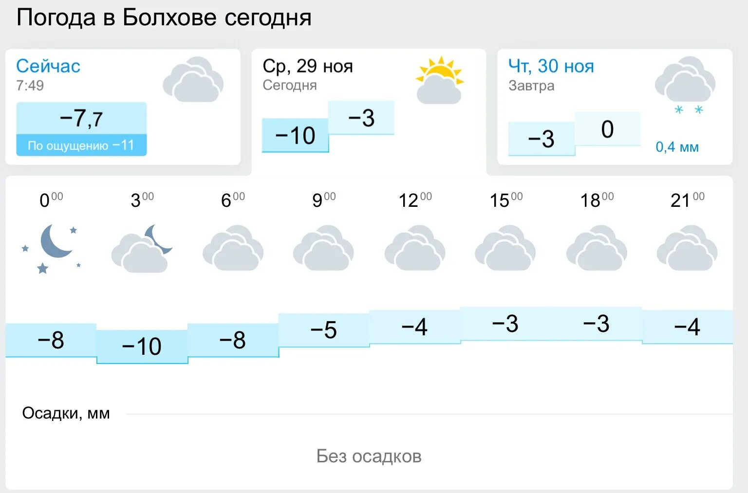 Погода завьялово гисметео. Погода в Болхове. Гисметео. Гисметео Болхов. Гисметео Тамбов.