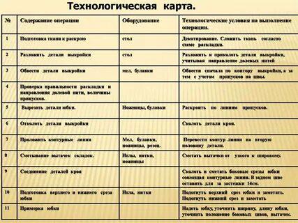 Технологическая последовательность обработки сборки