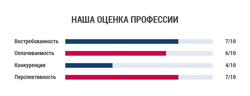 Заработок учителя физкультуры. Сколько зарабатывает учитель физры. Сколько получает учитель физкультуры. Сколько получает учитель физкультуры в школе.