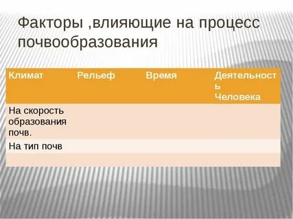Факторы влияющие на образование почвы