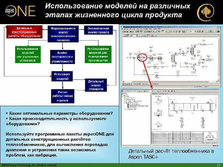 Программа инженерный профиль. Классификация теплообменного оборудования. инженерные программы. программа для химической промышленности. нижегородский завод теплообменного оборудования.