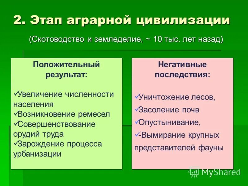 Положительные и отрицательные последствия урбанизации. Позитивные и негативные стороны урбанизации?. Позитивные и негативные последствия урбанизации. Положительные и отрицательные последствия скотоводства.