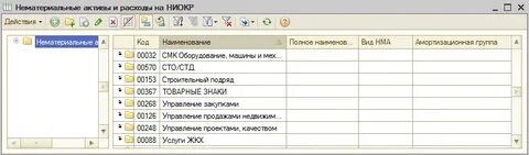 Ниокр бухгалтерский налоговый учет
