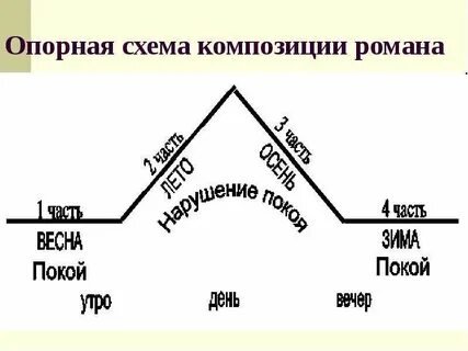 Опорные образы