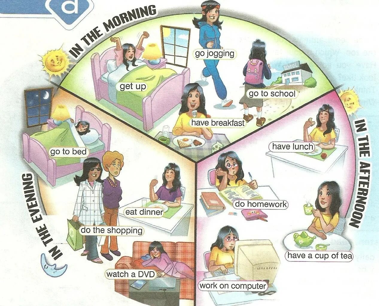 Режим дня по английскому языку 4 класс с переводом. Паспорядокдня на английском. Как проходит день на английском языке. Как проходит день на английском языке. Расписание дня на английском.
