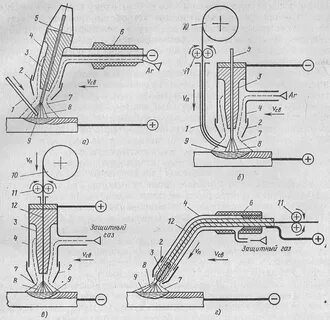 Инертный защитный газ