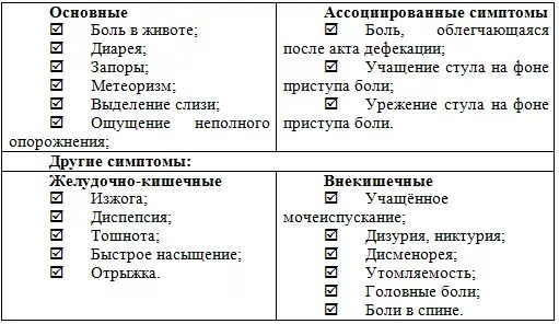 Какие овощи не вызывают вздутие. Продукты которые крепят стул. Продукты вызывающие метеоризм. Продукты которые крепят стул у взрослых. Список продуктов при вздутии живота и метеоризме.