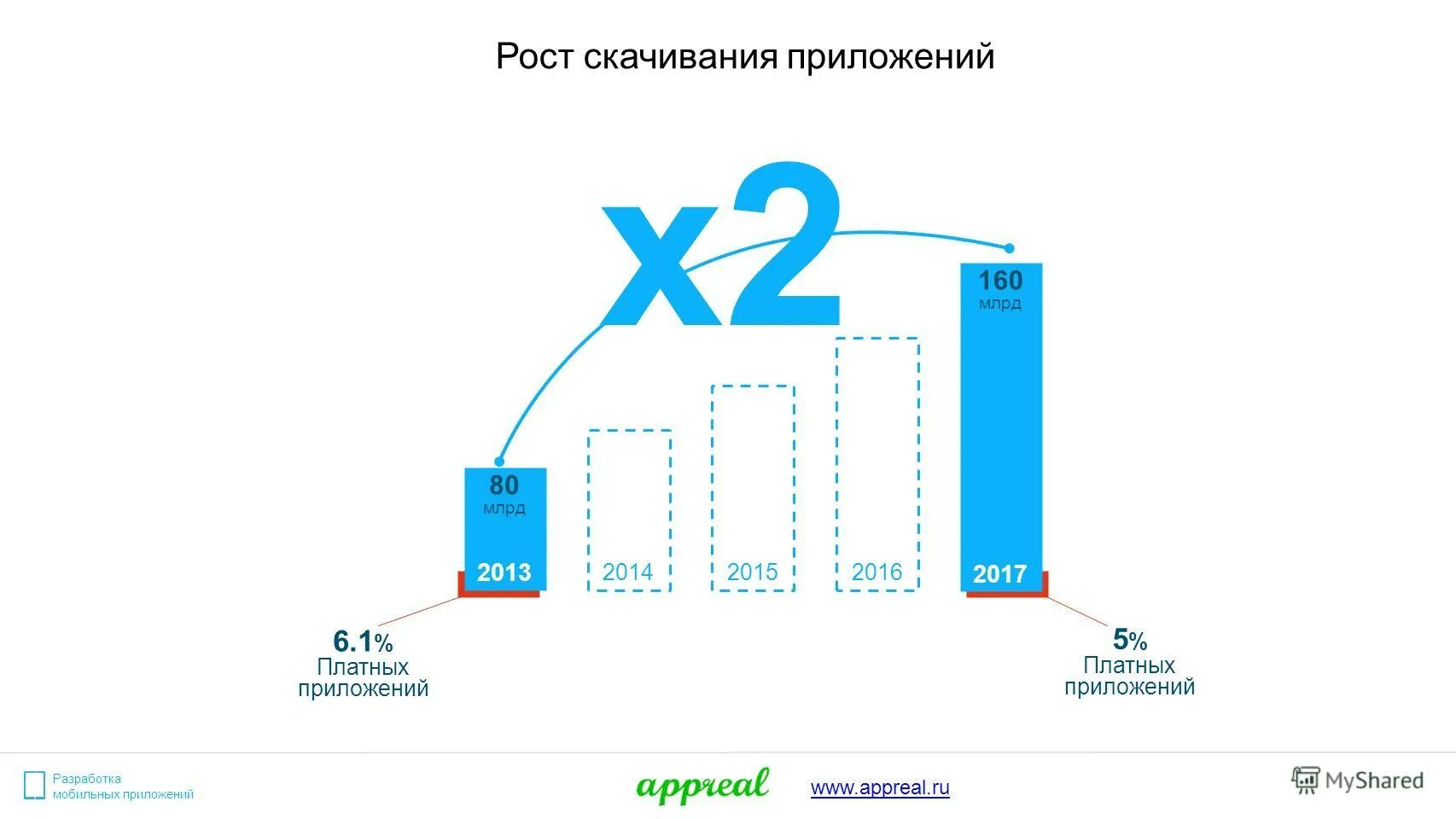 Заменитель программа. 5 платных программ. Бесплатные аналоги программ. Платные программы. 5 платных программ.