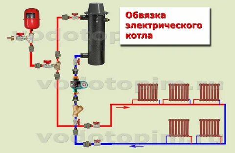 Система отопления дома электрическим котлом