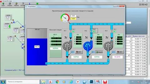 Что такое scada